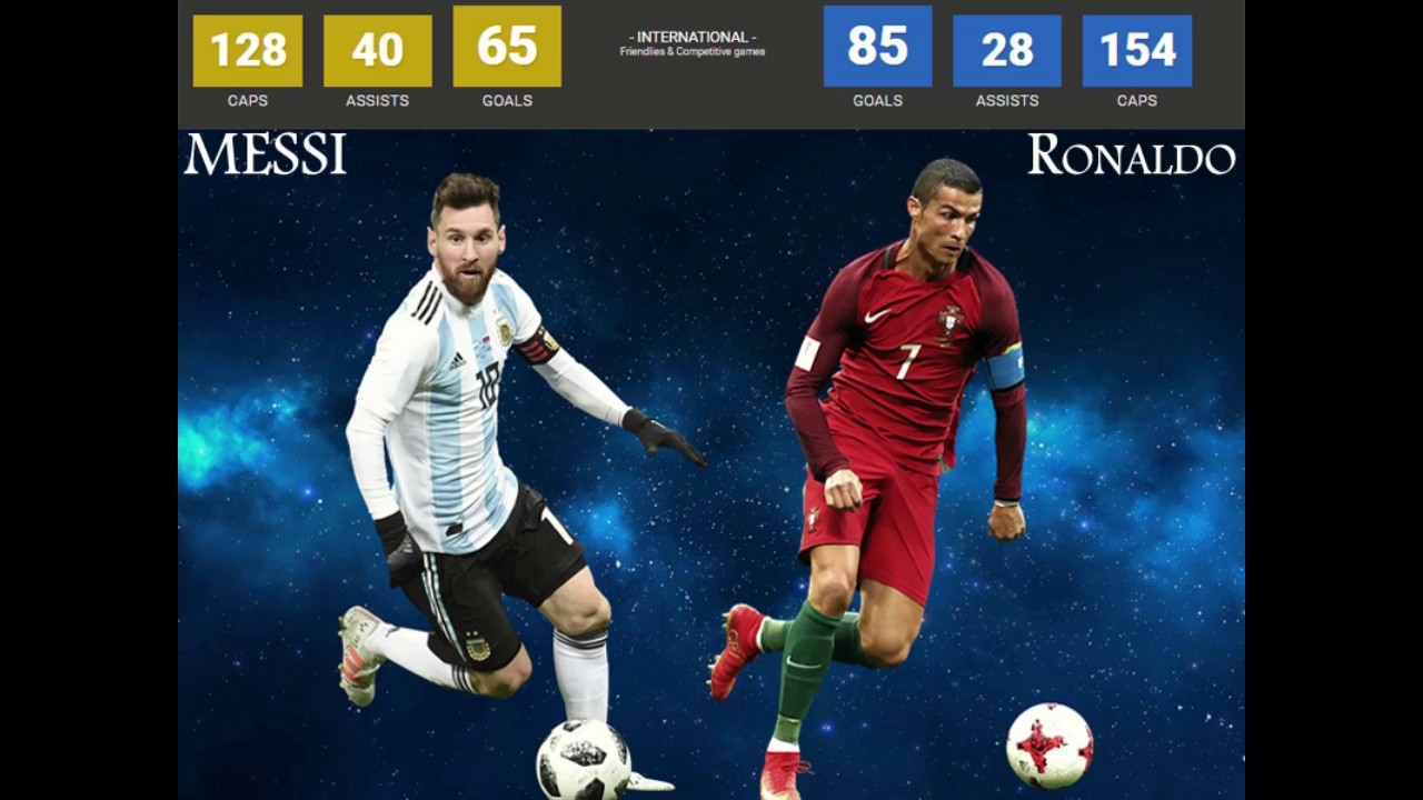 Lionel Messi VS Cristiano Ronaldo 2019 Stats - YouTube