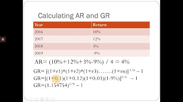 Arithmetic Mean Return vs. Geometric Return