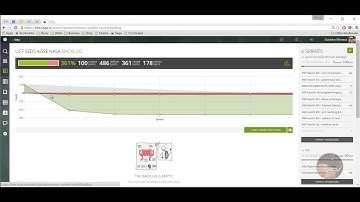 Agile Project Management with Taiga - AXIOM
