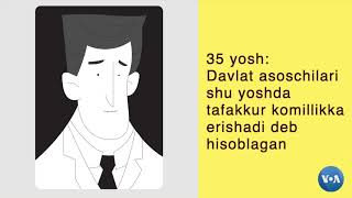 AQShda kimlar prezidentlikka nomzod bo'la oladi?