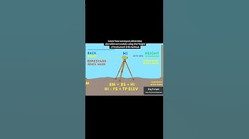 Learn Differential Leveling in a colorful and easy way 🔥From Bench Mark (BM) #civilsurvey #surveyor