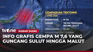 Situasi Di Manado Pasca Gempa M 7,6 Guncang Sulut Dan Malut Kabar Siang