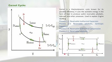 Refrigeration Part 3 I Types of Compressors I Reverse Carnot Cycle I Refrigeration Cycle