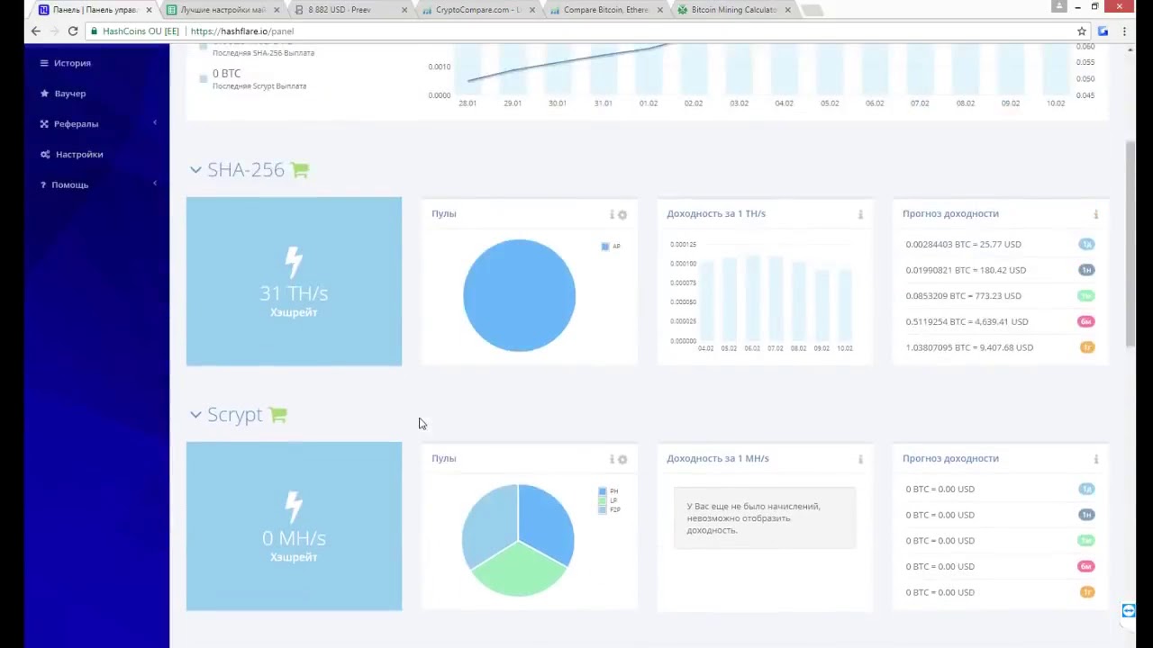 100 Дней В Hashflare , 0 29 Btc! Вложил 4270$   Hashflare Mining Review
