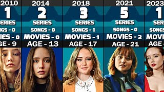 Ruby Stokes Evolution ( 2010 - 2023 )