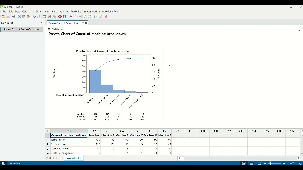 How to create a Pareto chart in Minitab | Tutorial