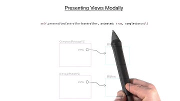 How does a view get presented modally?