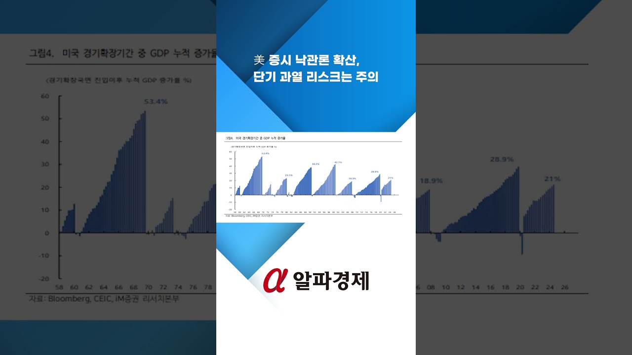 분석] 美 증시 낙관론 확산, 단기 과열 리스크는 주의 : 알파경제TV