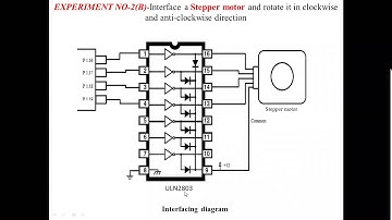 29 04 2020 DC motor and stepper motor 2