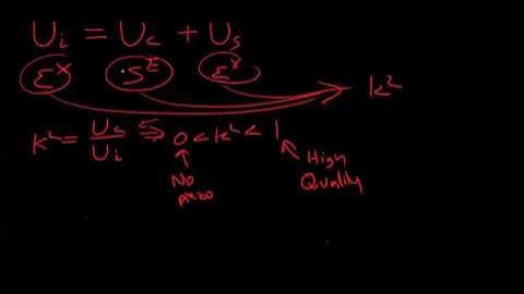 Learn Piezo Lecture 5J: Electromechanical Coupling Factor in Piezoelectric Materials
