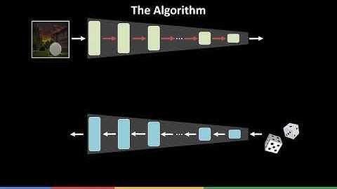 Semantic Pyramid for Image Generation