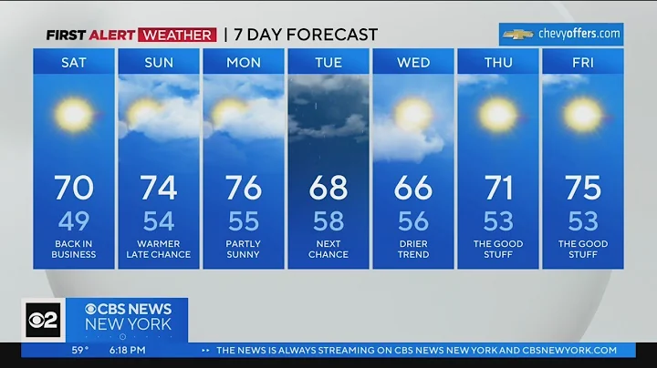 First Alert Forecast: CBS2 5/5/23 Evening Weather