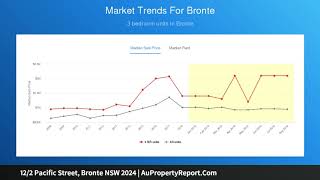 12/2 Pacific Street, Bronte NSW 2024 | AuPropertyReport.Com