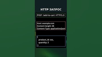 HTTP протокол за 60 секунд #программирование #development