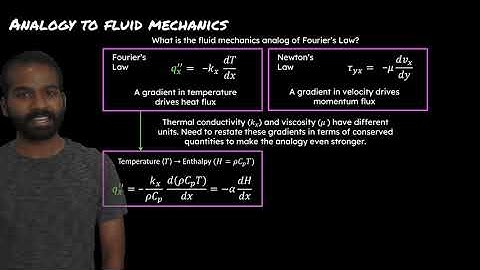 Connecting Heat Transfer and Fluid Mechanics - MIT ChemE, Prof. Karthish Manthiram (Module 1.8)