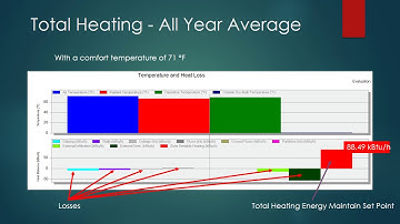 DesignBuilder Video Part II