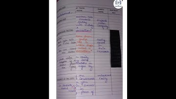 Lesson plan-16 | Science | Constellation | D.el.ed #jbt #lessonplan #studypoint