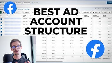 The ONLY Facebook Ads Strategy for 2025