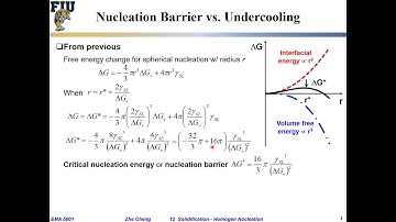 EMA5001 L12-09 Nucleation barrier vs undercooling in solidification