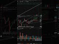 Secret Map Live making profit 📈 #trading #crypto #bitcoin #trader #forex #cryptocurrency