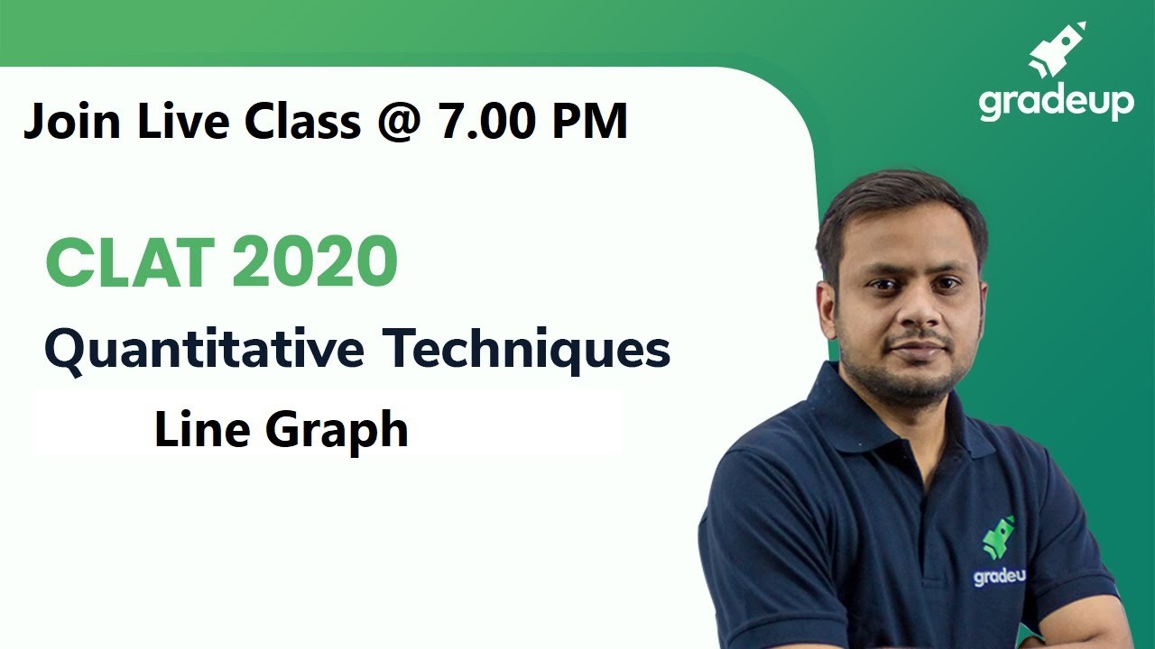 CLAT 2020  Quantitative Techniques | Line Graph Questions | Tips & Tricks | Gradeup