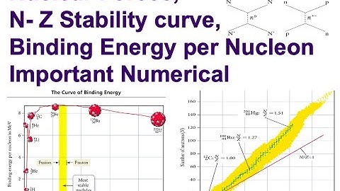 Nuclear Physics || N/Z Stability Curve || Binding Energy/A concept ||CSIR-Net/ Gate Physics Problems