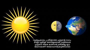 മാനത്തേക്ക്