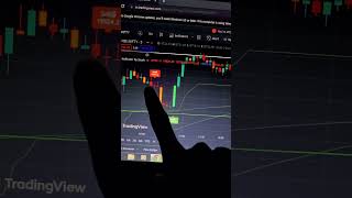 Indicator shortvideo youtubeshorts indicator shorts