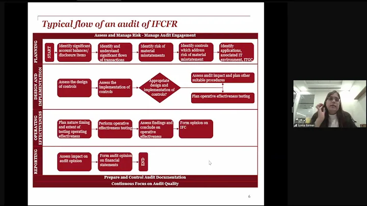 Webinar on “Internal Financial Controls over Financial Reporting” - 07022025