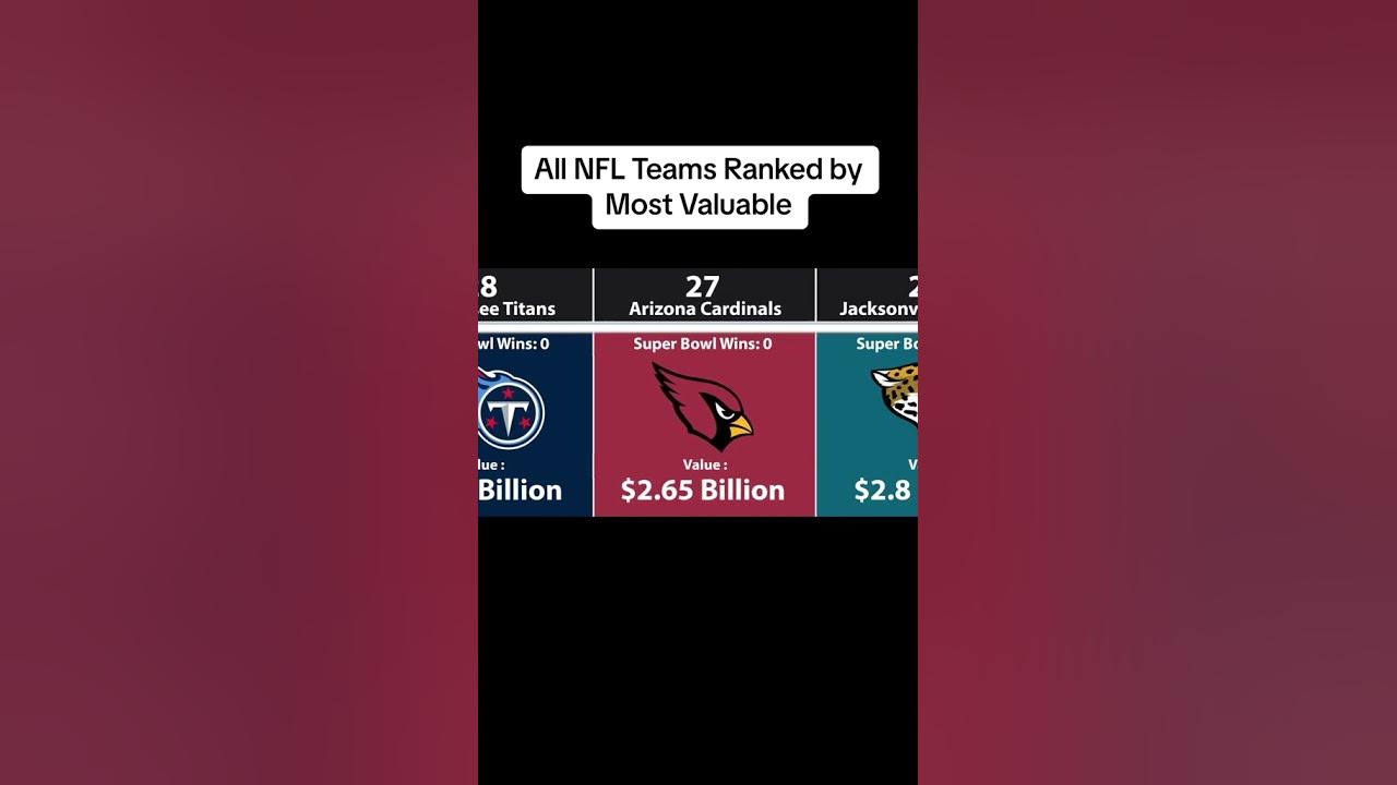 all NFL teams ranked my value pt1 YouTube