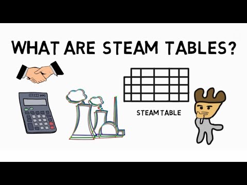 วีดีโอ: จุดวิกฤตของ Steam คืออะไร?