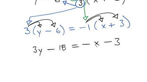 28.  Changing from point slope form to general form of a linear function
