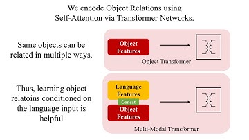 Video Object Grounding using Semantic Roles in Language Description