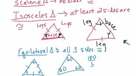 Scalene vs Isosceles vs Equilateral Triangles