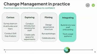 AI for Nonprofits: Change management in practice
