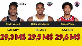 Top 50 NBA Salaries in 2025 – Highest Paid Players