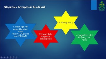 Metode Numerik Interpolasi Newton, Pengertian, Contoh, dan Penerapan Matlab