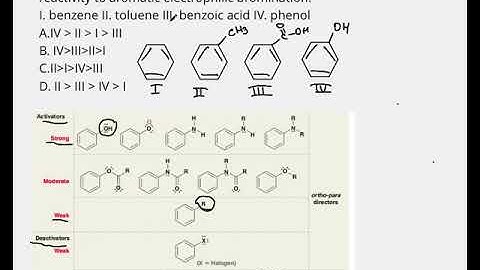 Rank The Following Compounds In Order Of Decreasing Reactivity To Aromatic Electrophilic Bromination