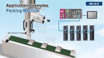 Mitsubishi Electric MR JE Easy to use High Functionality Servo