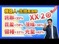 陳建雄【雄才戰略】機器人 生技再漲停! XX2⊕ 昆盈+74% 訊聯基因+35% 茂綸+38% 健椿+37% 光聖+42% 2024/06/03