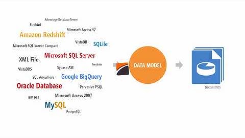 Report & Dashboard Server: How to Manage Data Models