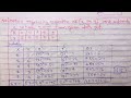 Regression equation of X on Y | Regression equations | Line of regression equations