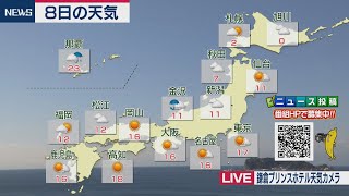12月８日の天気