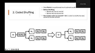 Speeding Up Distributed Machine Learning Using Codes