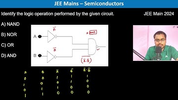 Identify the logic operation performed by the given circuit.   JEE Main 2024 A) NAND B) NOR C) OR