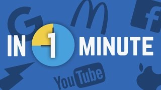 What Happens In ONE Minute Around The World in 2017!!!