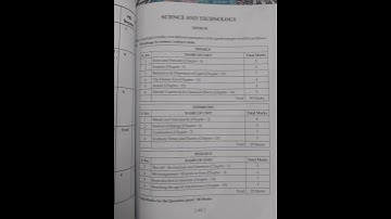 DAV class 8 board exam Marking scheme #exam #dav #shorts