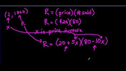 Using Technology to Graph a Polynomial and find the Maximum Revenue