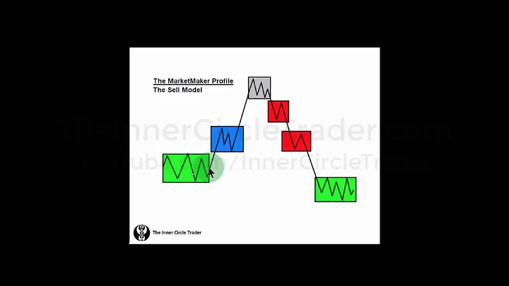 ICT Forex Price Action Lesson - IPDA Vs. Wyckoff T...