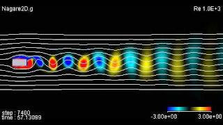 Karman Vortex Street Behind 2D Vorticity Re1.0E3, 0